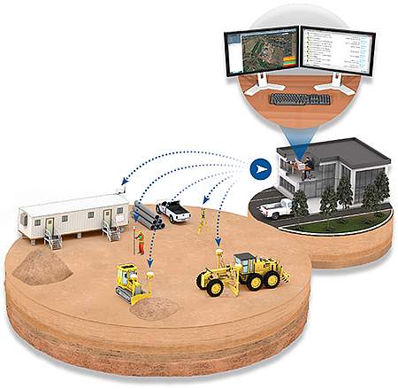 Trimble Connected Community